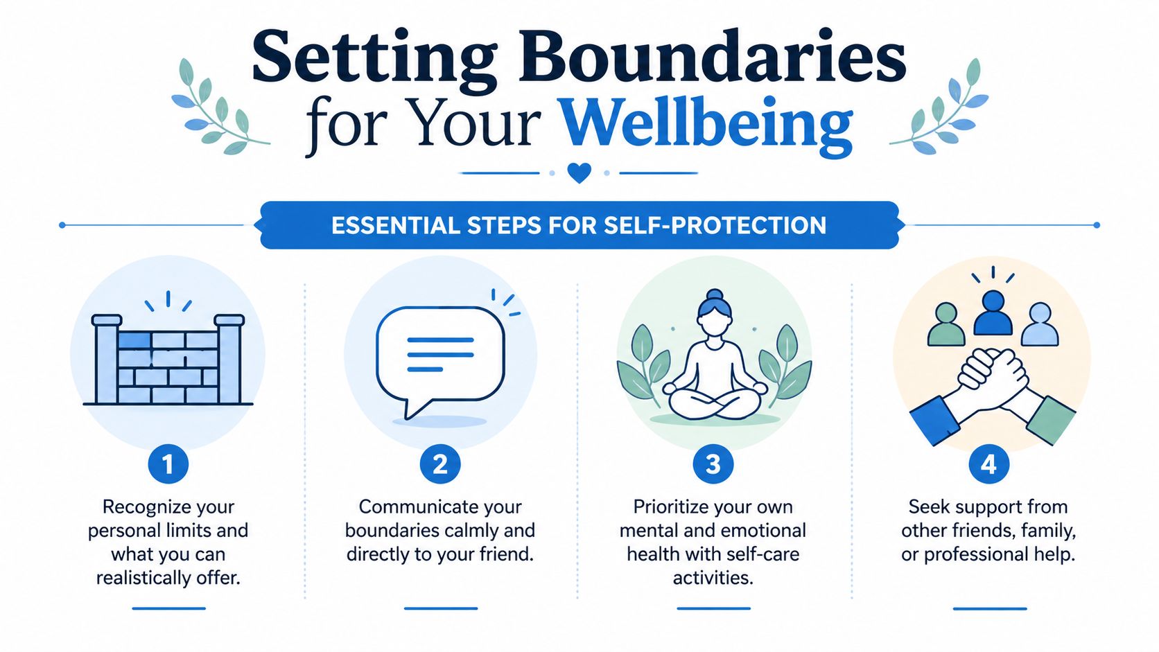 An infographic titled Setting Boundaries for Your Wellbeing illustrating four essential steps for self-protection.