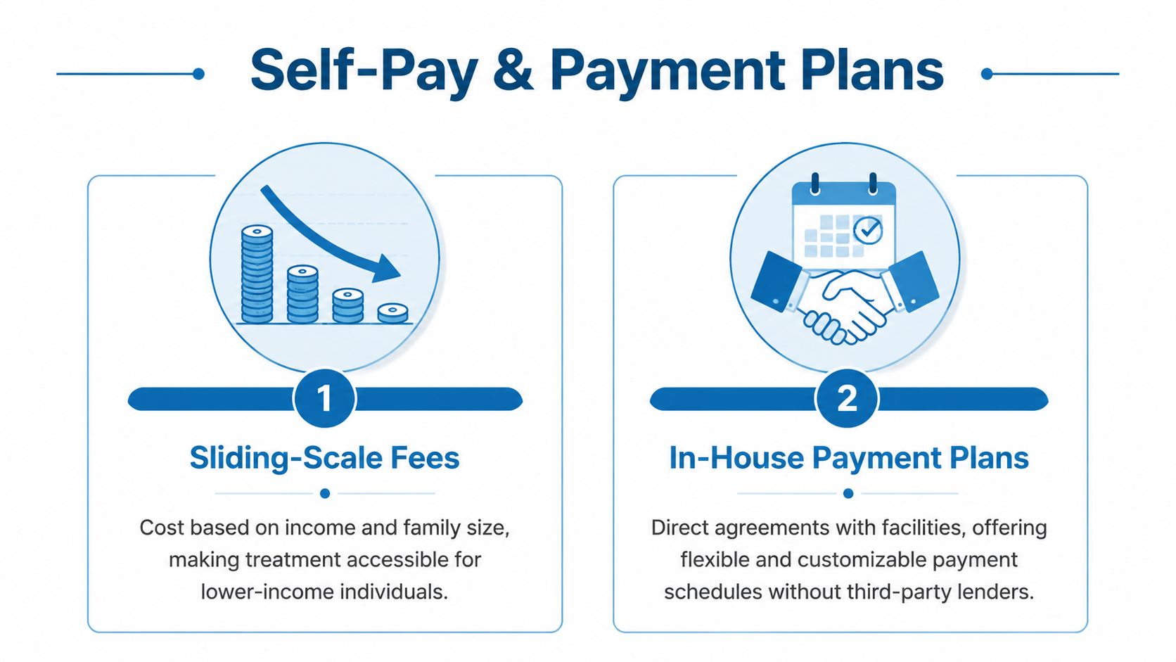 A graphic explaining self-pay options including sliding-scale fees and in-house payment plans for medical treatment accessibility.