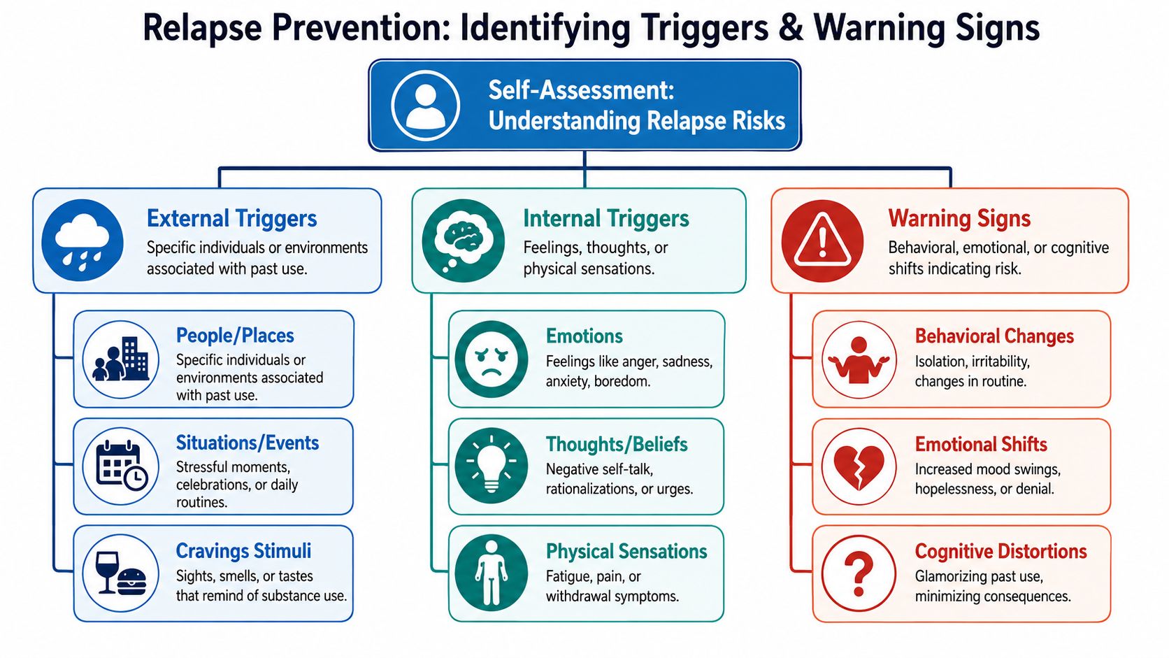 Identifying Your Personal Triggers and Warning Signs