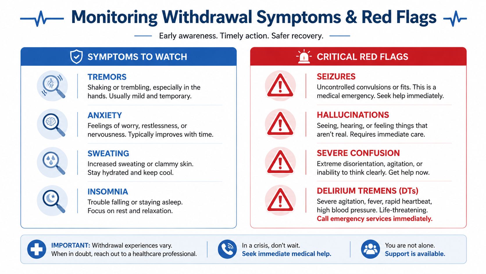 An infographic titled Monitoring Withdrawal Symptoms and Red Flags, categorizing common withdrawal signs and critical medical emergencies.